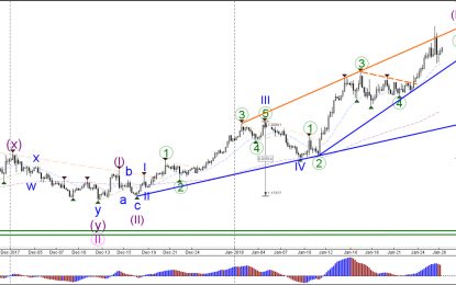 What Is Next After Bullish EUR/USD Reaches 1.25?