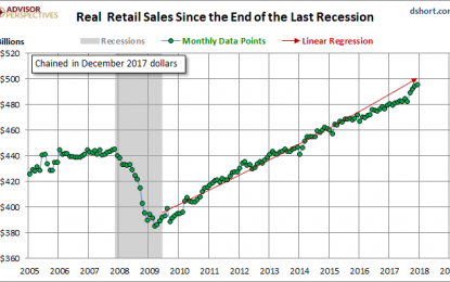 The Big Four Economic Indicators: December Real Retail Sales