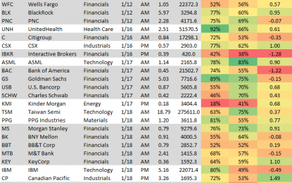 Financial Sector Earnings Reports On Deck