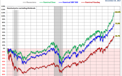 The S&P 500, Dow And Nasdaq Since Their 2000 Highs – Thursday, Jan. 4