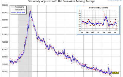 Weekly Unemployment Claims: Up 17K, Better Than Forecast