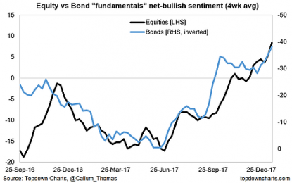 Sentiment Snapshot: Did Somebody Say Melt-Up?