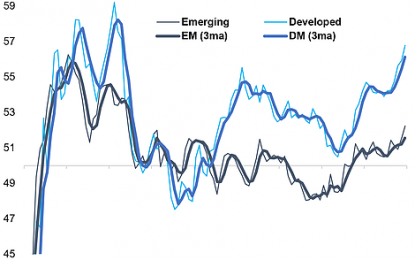 EC
                                                    HH

                        EM Vs DM Macro And Markets