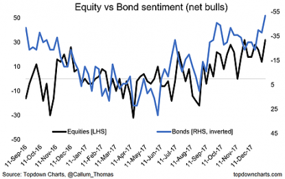 Sentiment Survey: Furious Bulls