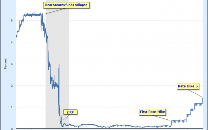 Market Valuation, Inflation And Treasury Yields: Clues From The Past – Wednesday, Jan. 3