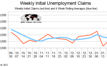 January 2018 Initial Unemployment Claims Rolling Averages Again Improve