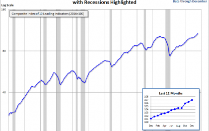 Conference Board Leading Economic Index: Record High In December, Annual Revisions