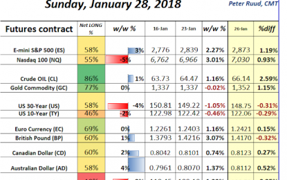 E
                                                
                        Speculators Continue To Favor Dollar Weakness