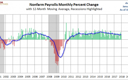 December Jobs Report: 148K New Jobs, Worse Than Forecast