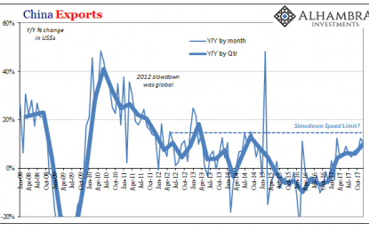 The Dea(r)th Of Economic Momentum