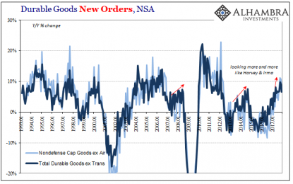 December Durable Goods