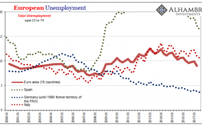 What’s Missing In Europe Is What’s Missing Everywhere