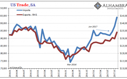 The Conspicuous Rush To Import