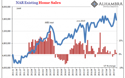 Housing Resales And The Reluctance To Sell