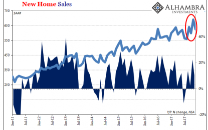 After December In Housing, No Miracle