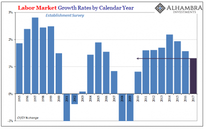 Payrolls Hit The Trifecta Of Awful