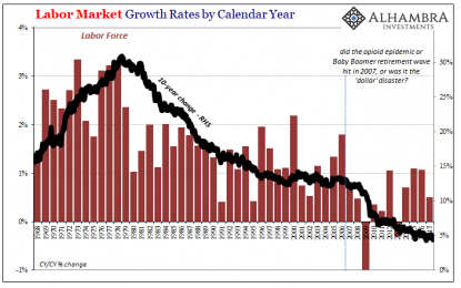 The Reluctant Labor Force Is Reluctant For A Reason (And It’s Not Booming Growth)