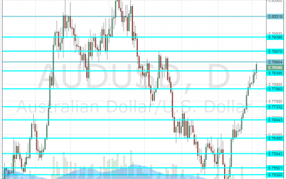 AUD/USD Forecast Jan. 1-5 2018