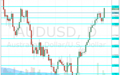 AUD/USD Forecast Jan. 15-19 2018