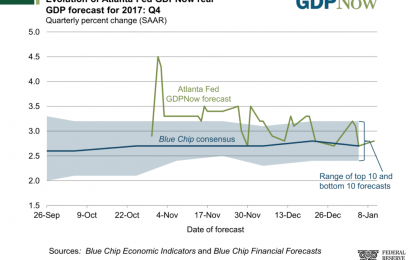 Will Tax Cuts Translate Into Consumer Spending & Business Investment?