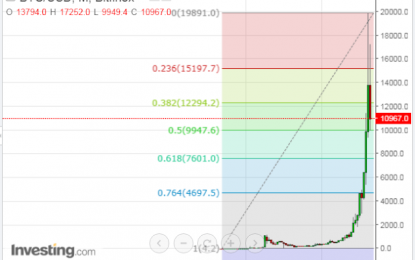 Bitcoin’s Dramatic Fall From Grace