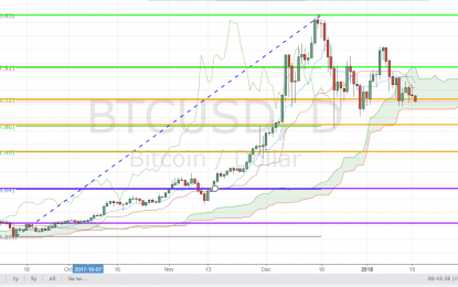 BTC/USD Consolidates Inside Ichimoku – US Real Estate Accepts Bitcoins