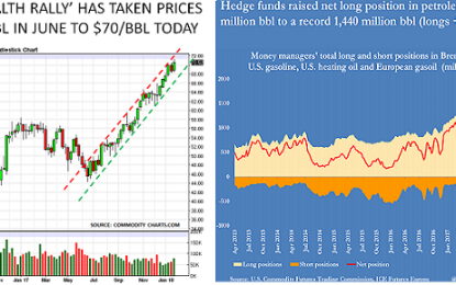 The Global Economy And The US Dollar – An Alternative View