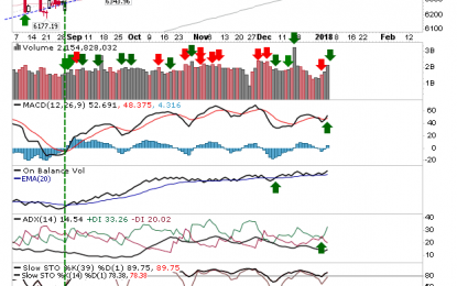 Accumulation Volume Pick Up