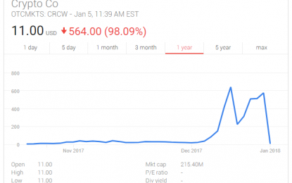 This Is What Can Happen To Bitcoin Plays