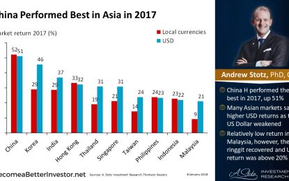 China Performed Best In Asia In 2017