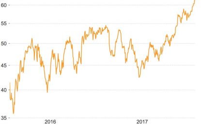 The Commodity Boom Of 2018