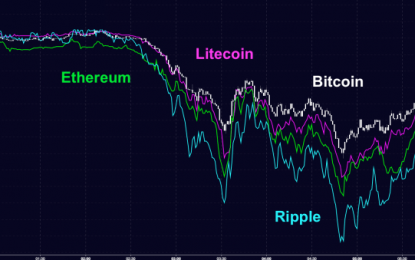 Bitcoin, Cryptocurrencies Collapse On China, South Korea Jitters: ‘They Should Be Prepared To Lose All Their Money’