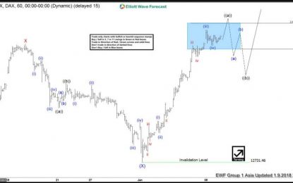 DAX Elliott Wave Analysis: Ending 5 Waves