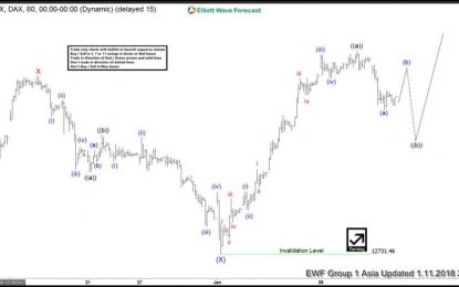 DAX Elliott Wave Analysis: Correction In Progress