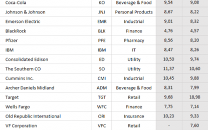 Dividend Income December 2017