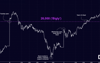 Good News: Customer Service Fixed The Stock Market