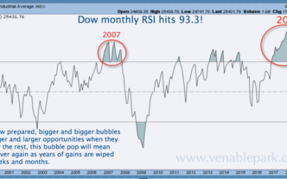 Risk-Blind And The Great Bear Market Coming