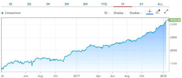 So That’s What Volatility Looks Like