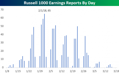 Analyst Sentiment Heading Into Earnings Season