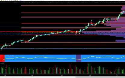 Indecision Doji Candles On Both ES & NQ