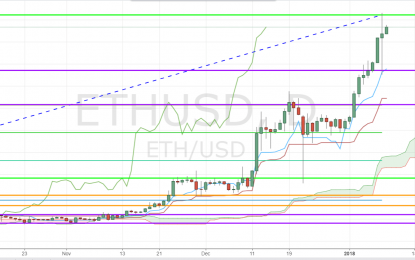 Ethereum Takes Over Ripple – Pullback Still Possible