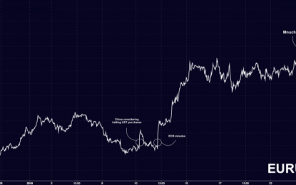 Euro Spikes As Market Unimpressed With Draghi FX Remarks