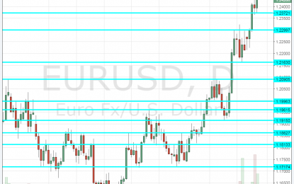 EUR/USD Forecast Jan. 29 – Feb. 2 2018