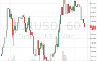 Eurozone Inflation At 1.4% As Expected, Core Stuck At 0.9%