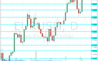 EUR/USD Forecast Jan. 15-19, 2018