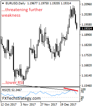 EURUSD: Weakens, Remains Under Pressure