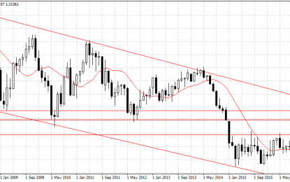 Euro Advances To Three Year High On German Coalition Agreement