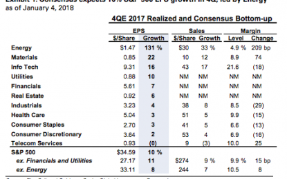 2 Reasons To (Maybe) Ignore Q4 Earnings