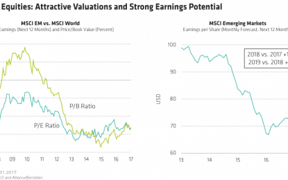 Five Reasons To Invest In Emerging Equities In 2018