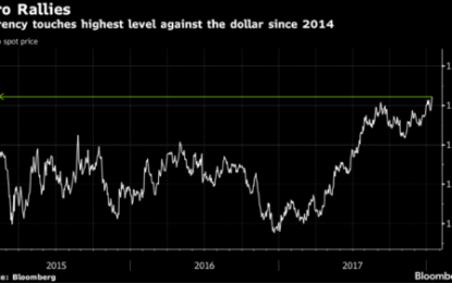 Bailout Bank Monte Dei Paschi Sub Deal Three Times Over-Subscribed As Euro Hits 3-Year High